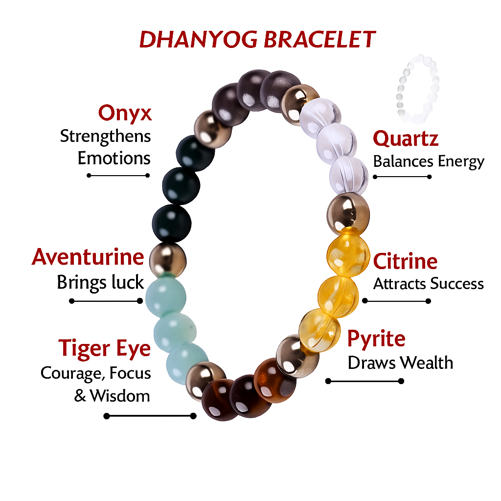 Dhan Yog Bracelet